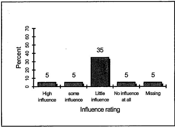 Report figure