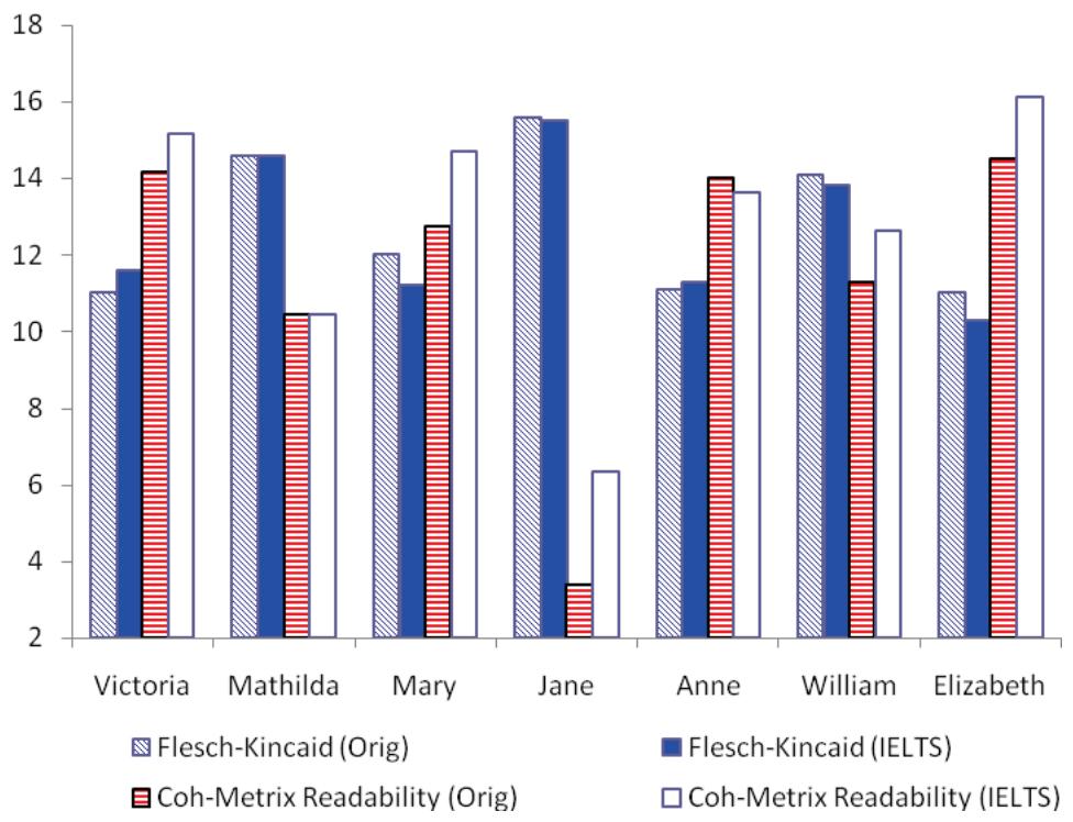 Report figure