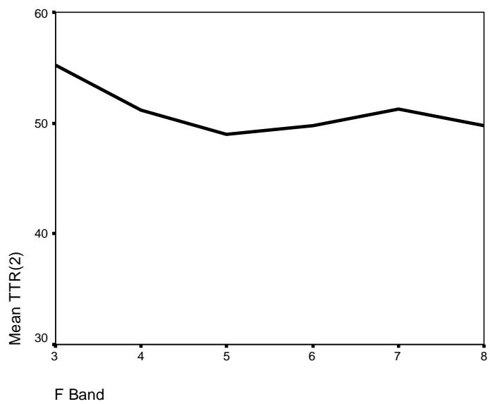Report figure