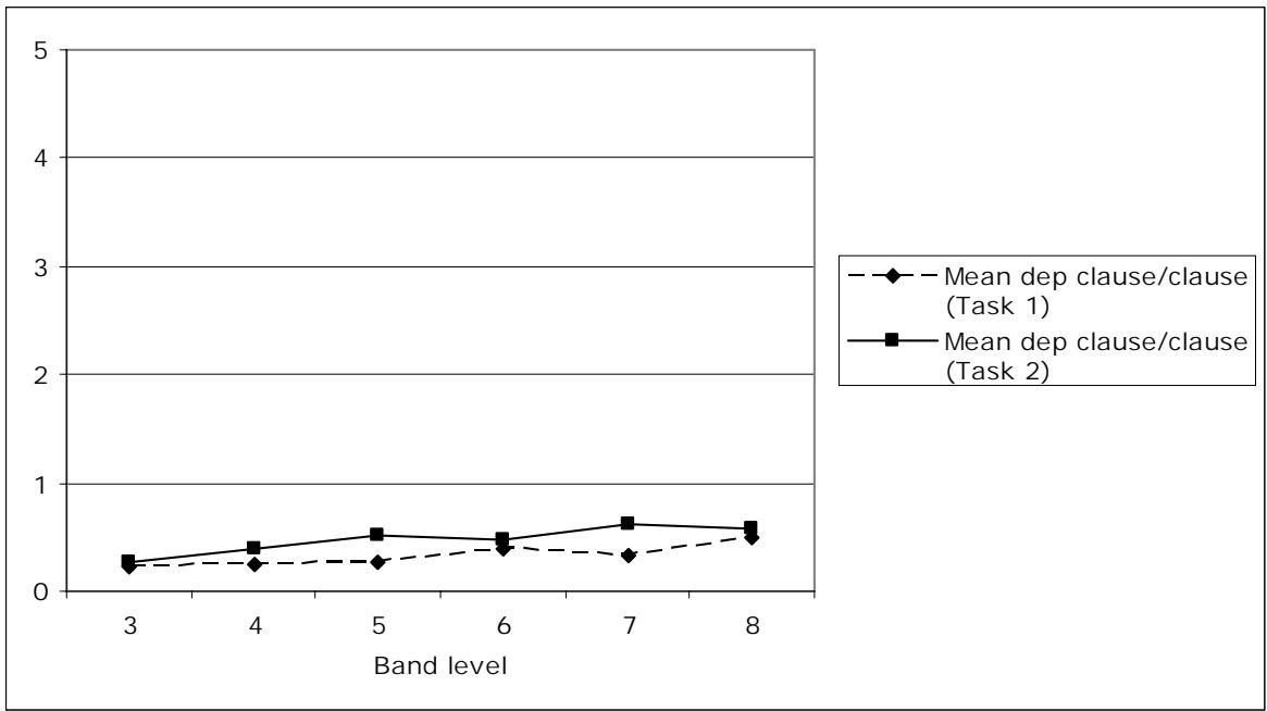 Report figure