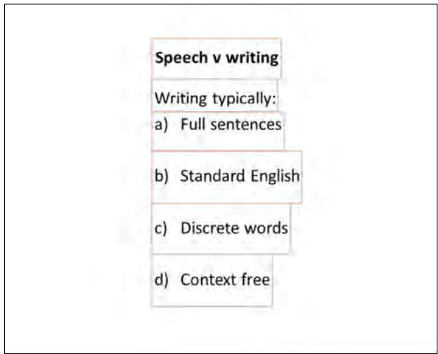 Figure 4: Lecture C, Topic Headings Only condition with Interest Areas outlined in orange