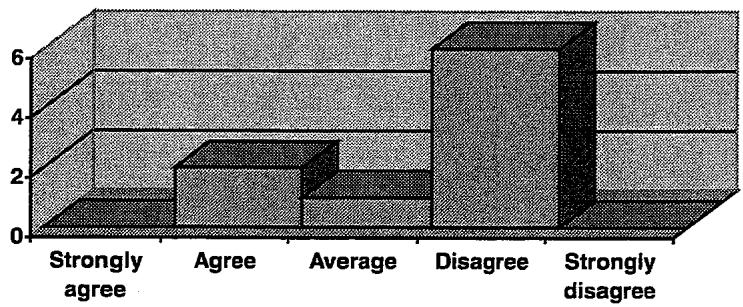 Report figure