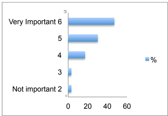 Report figure