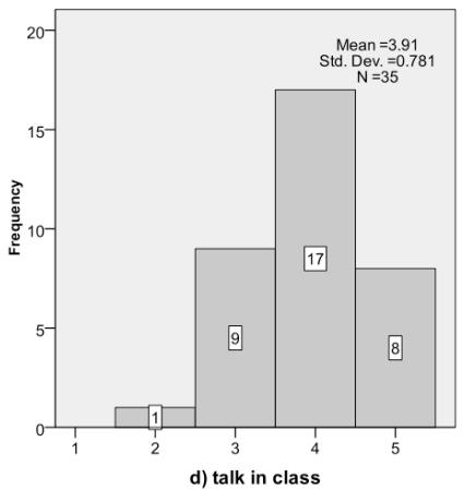 Report figure