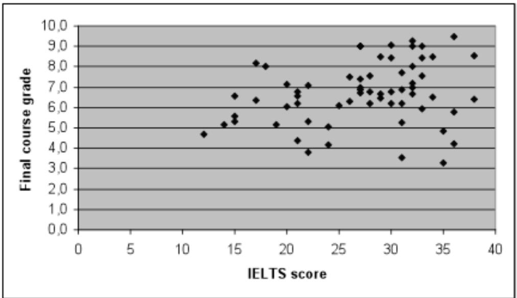 Report figure