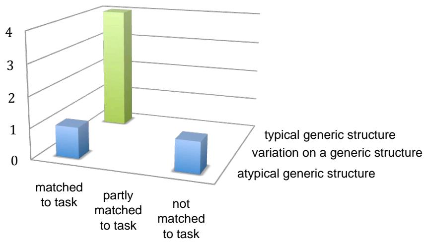 Report figure