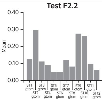 Report figure