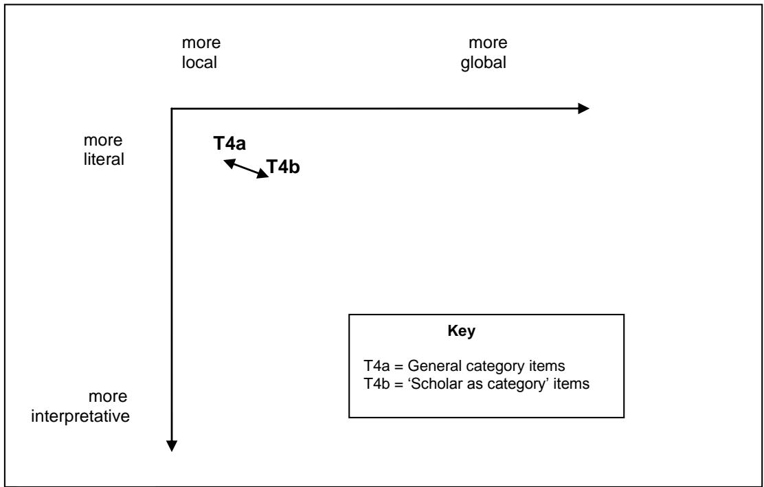 Report figure