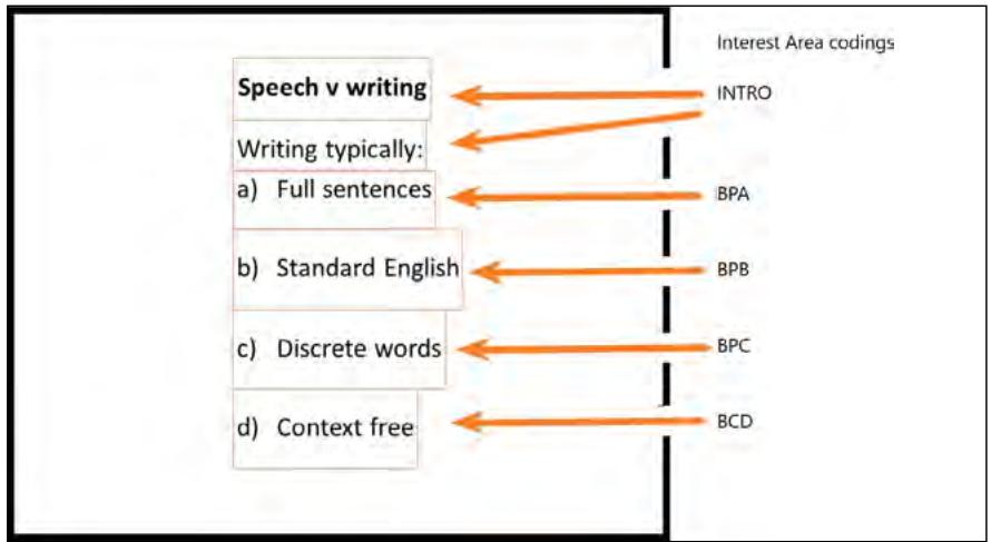 Figure 8: Interest Area coding for lecture C, Topic Headings Only