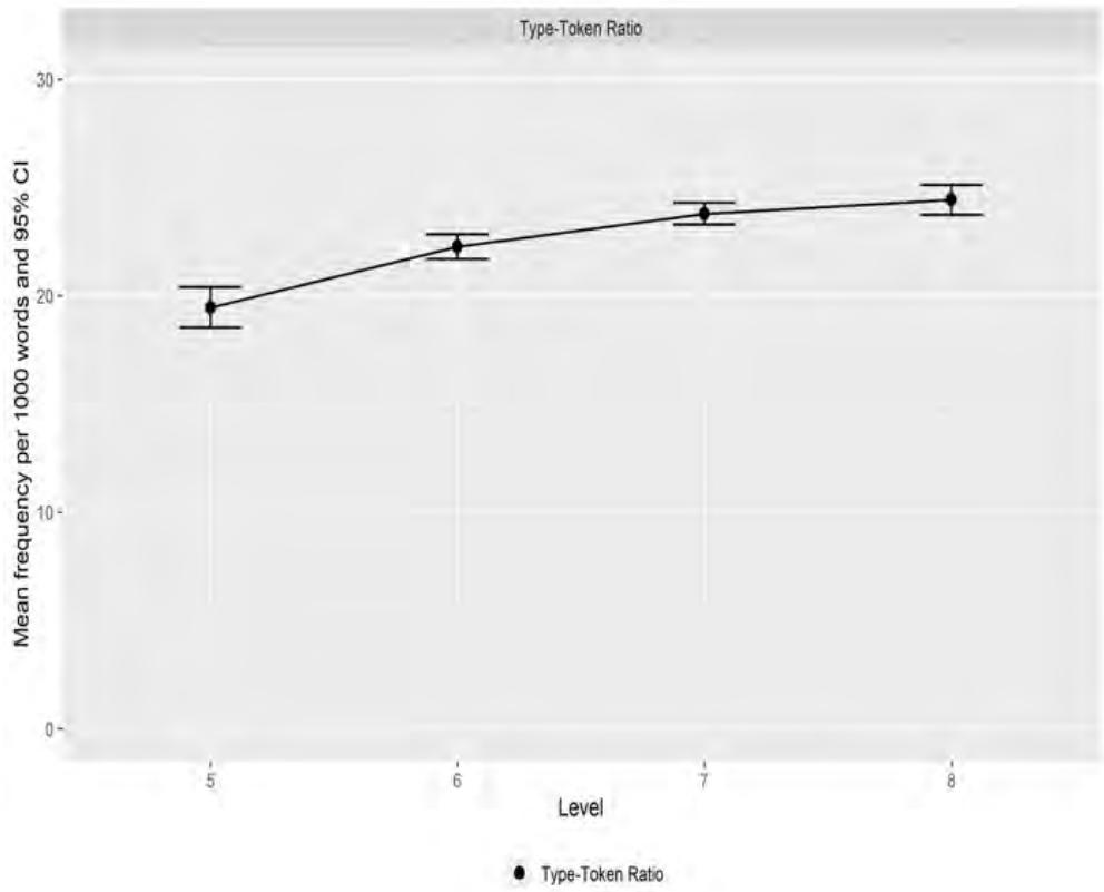 Report figure