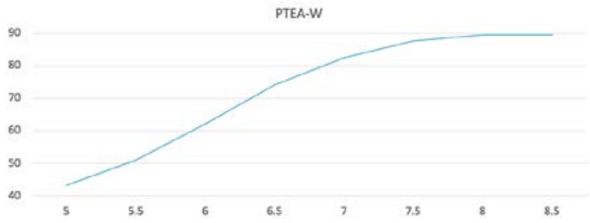 Report figure