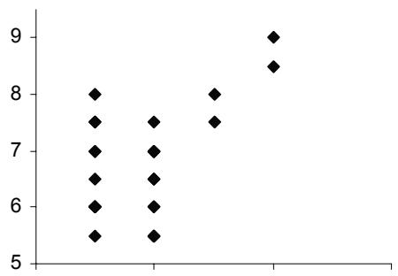 Report figure