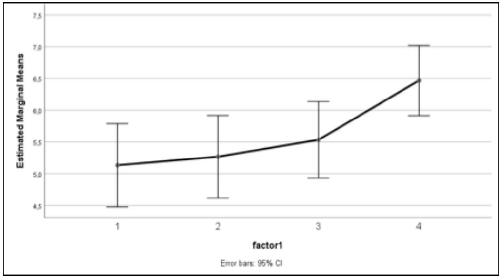 Report figure