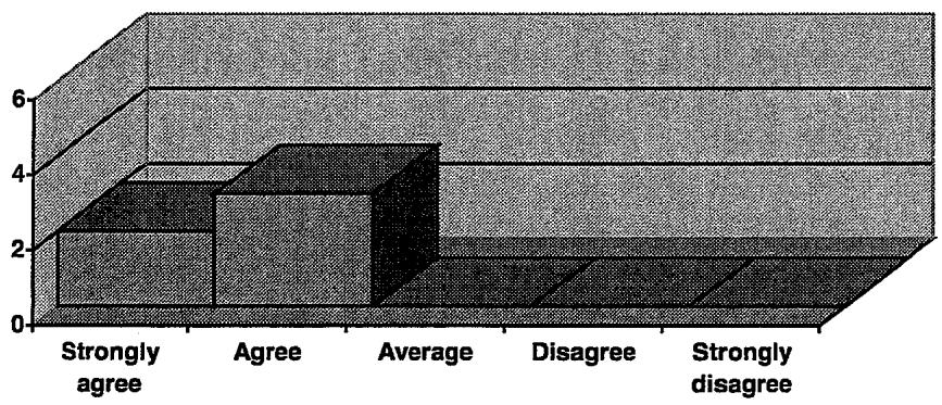 Report figure