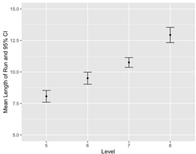 Report figure