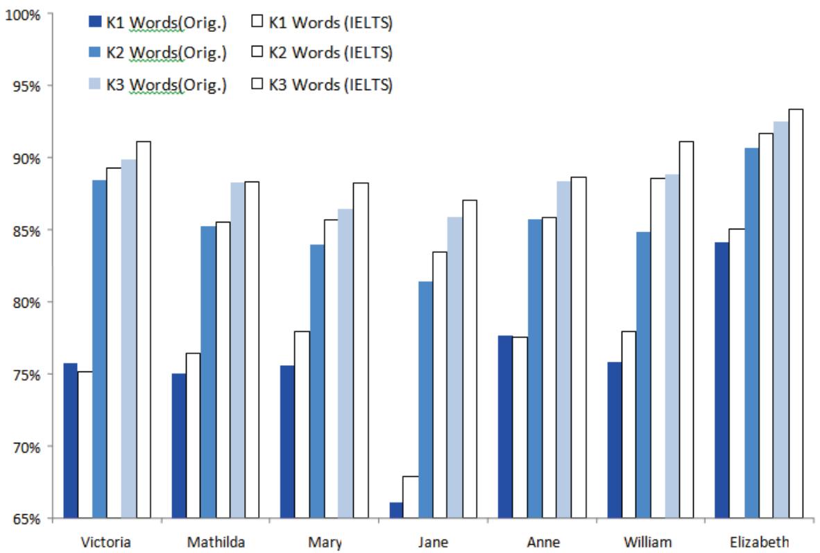 Report figure