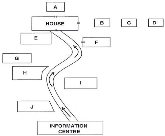 Report figure