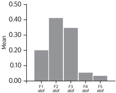 Report figure