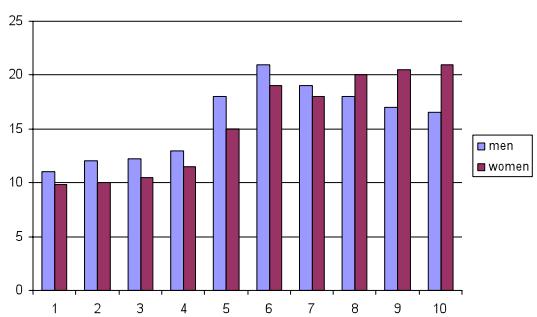 Report figure