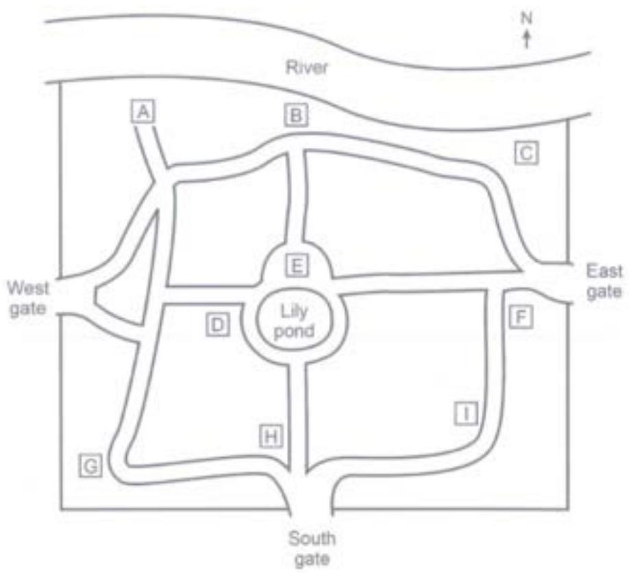 Report figure