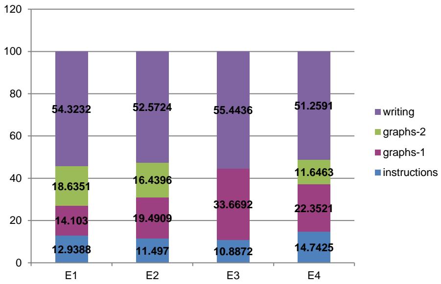 Report figure