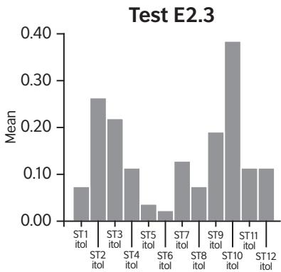 Report figure