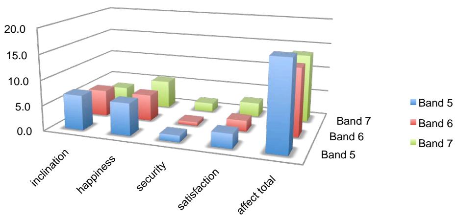 Report figure