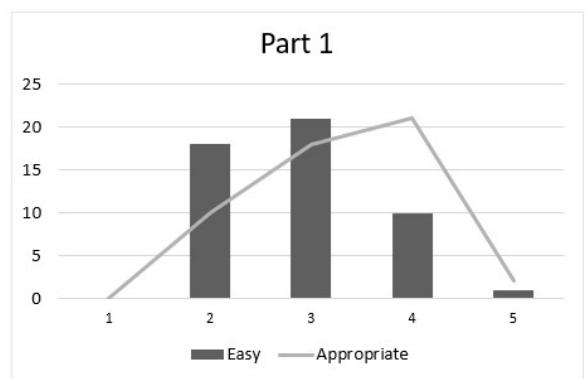 Report figure