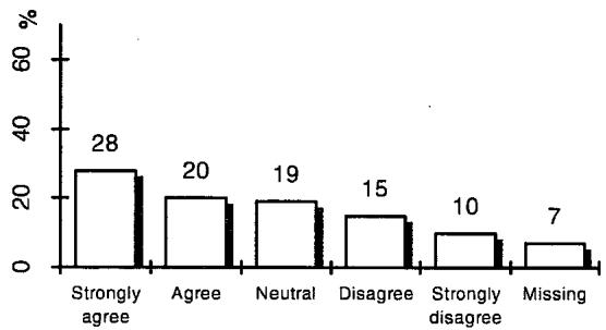 Report figure