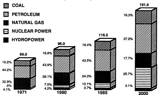 Report figure