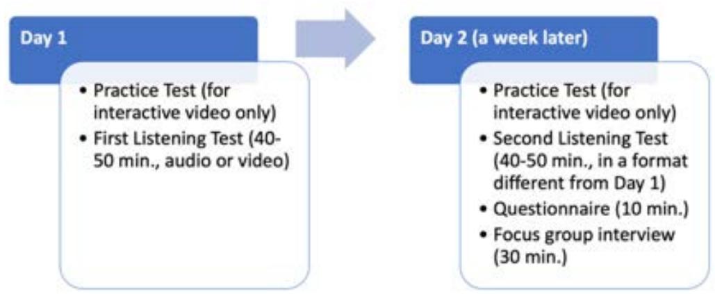 Report figure