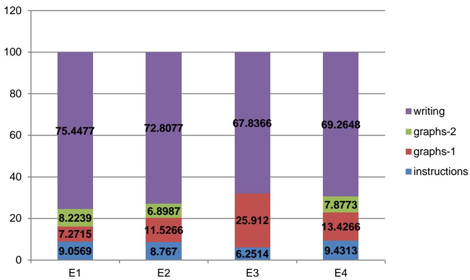 Report figure