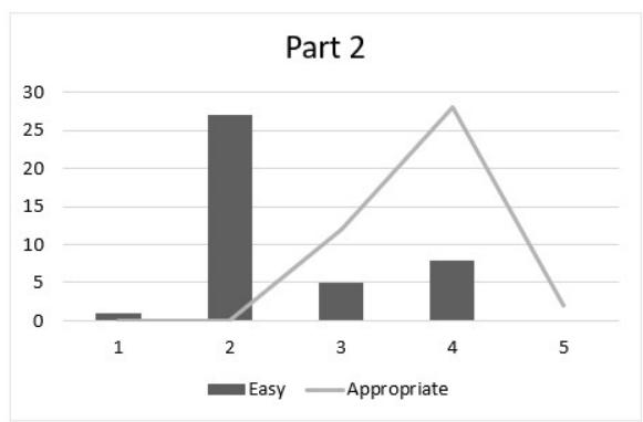 Report figure