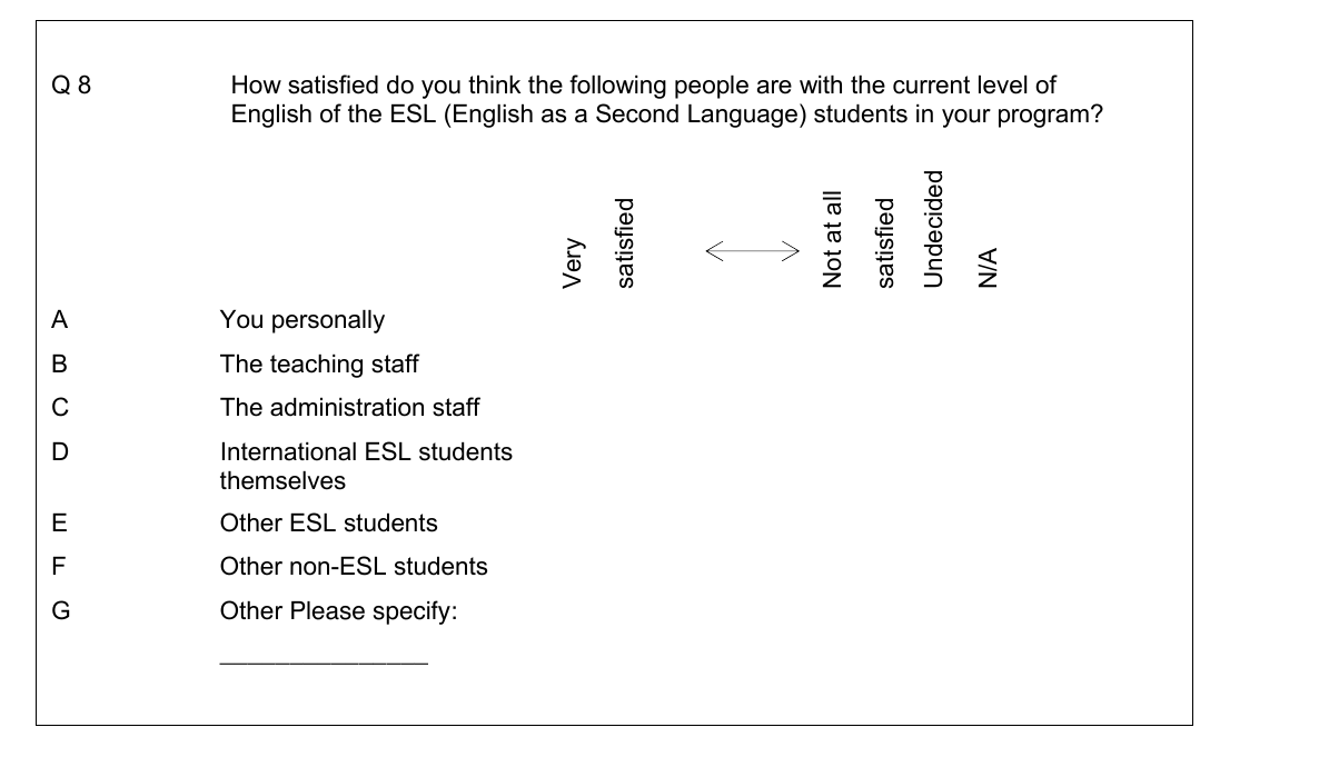 Questionnaire excerpt for Q8 attitudes towards English language levels