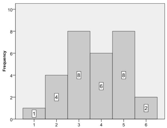 Report figure