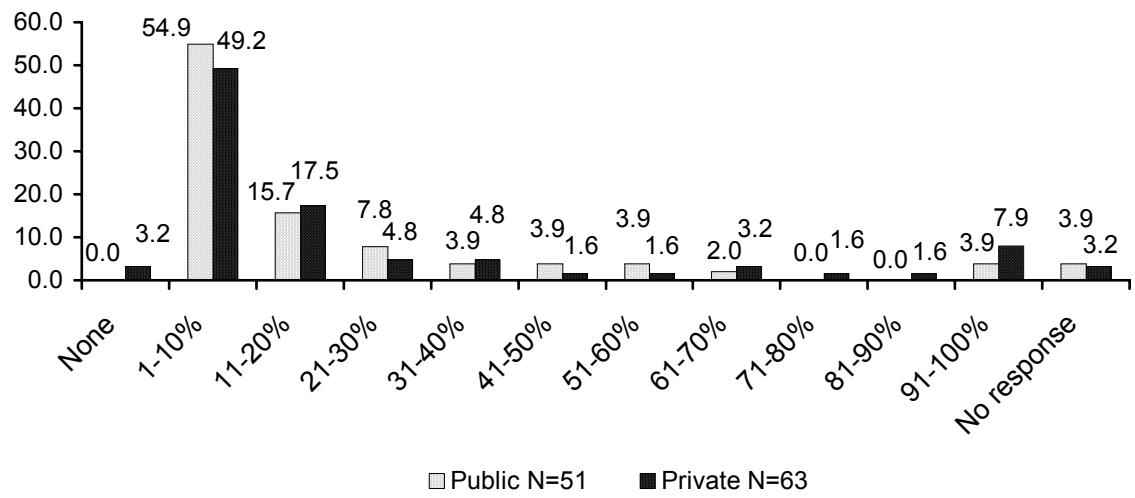 Report figure