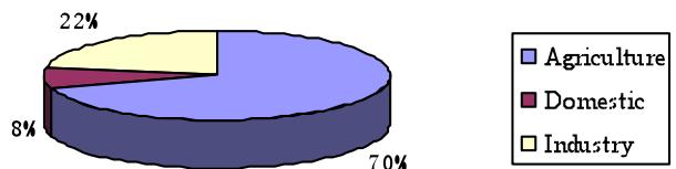 Report figure
