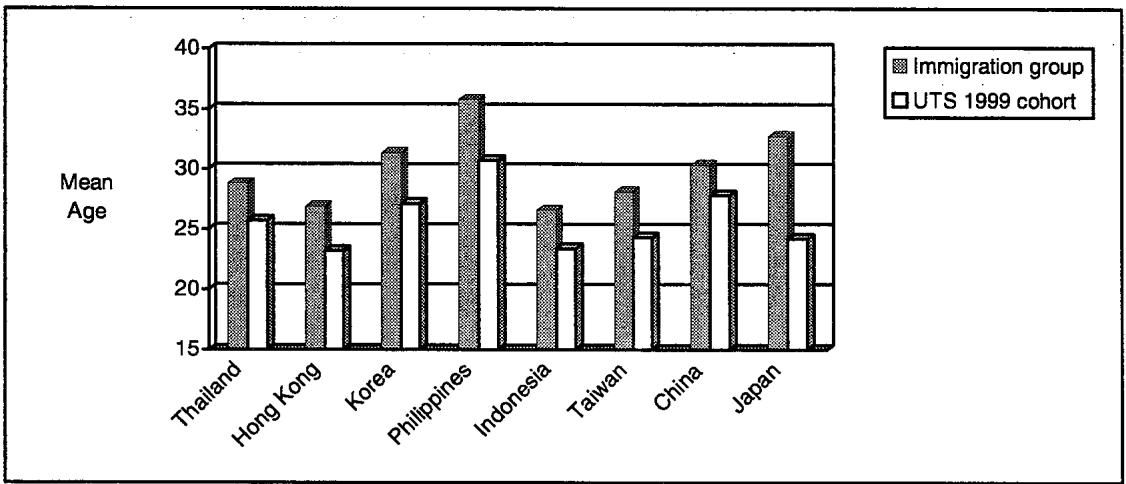 Report figure