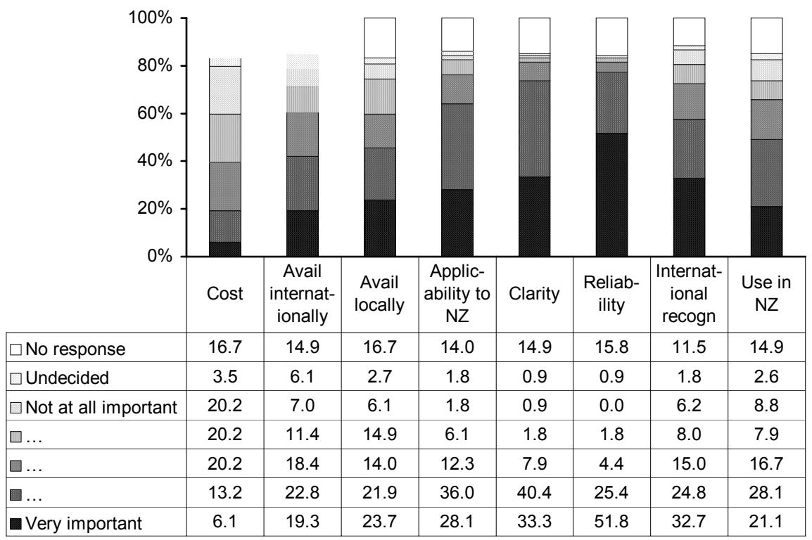 Report figure