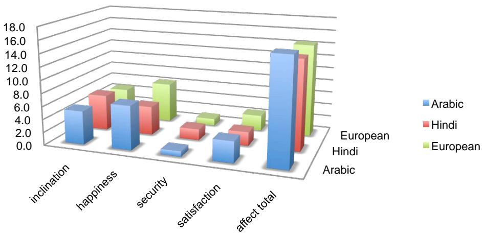Report figure