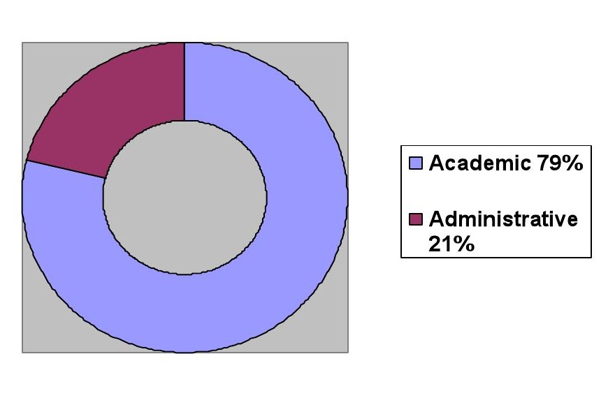 Report figure