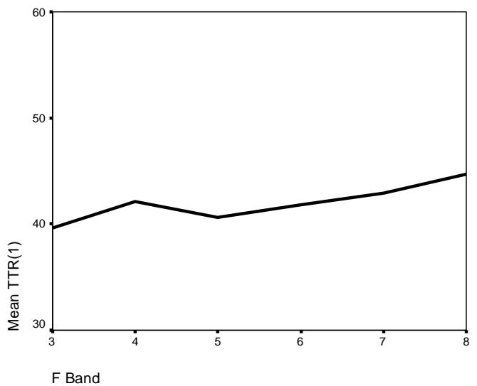 Report figure