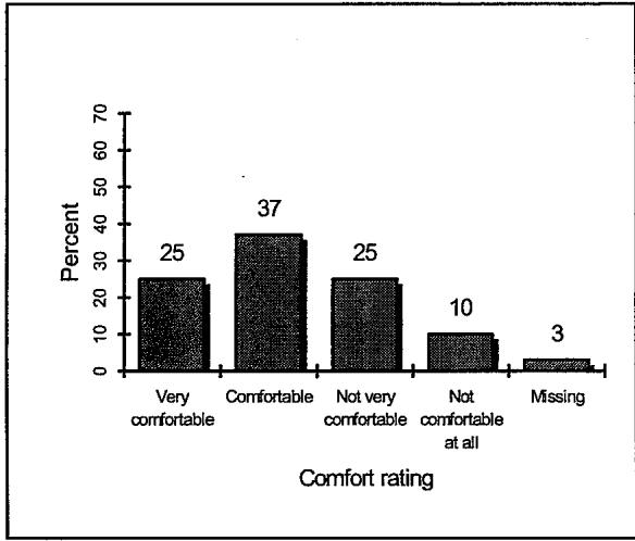 Report figure