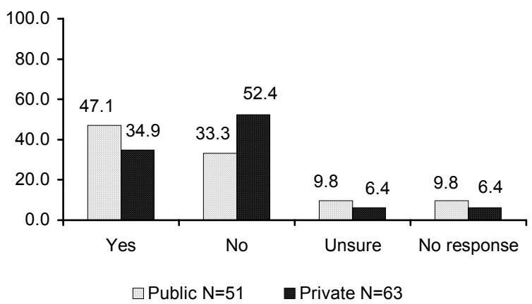 Report figure