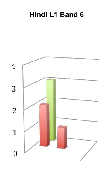 Report figure