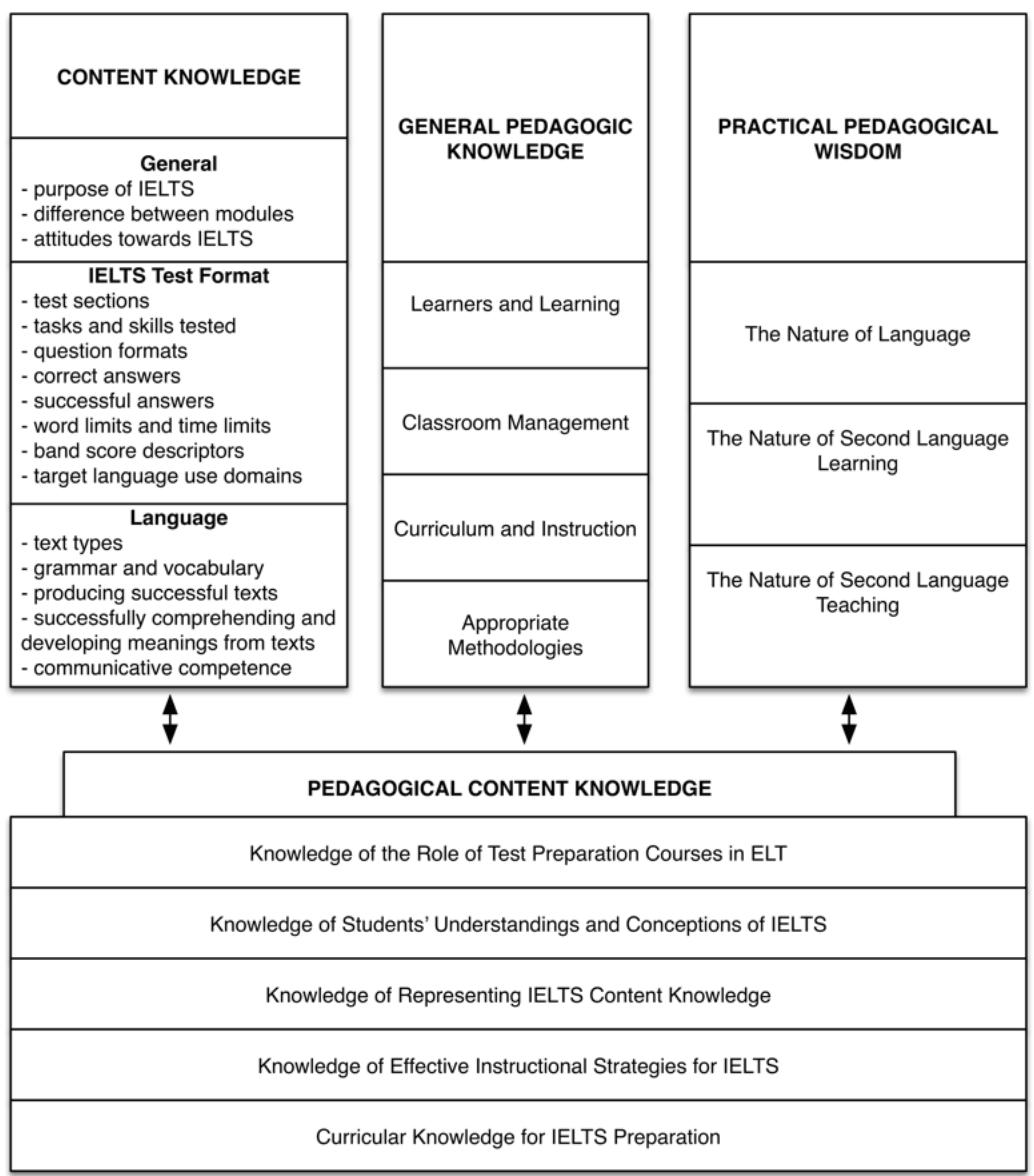 Report figure