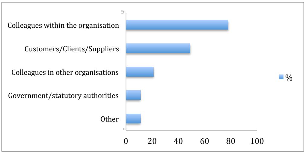 Report figure