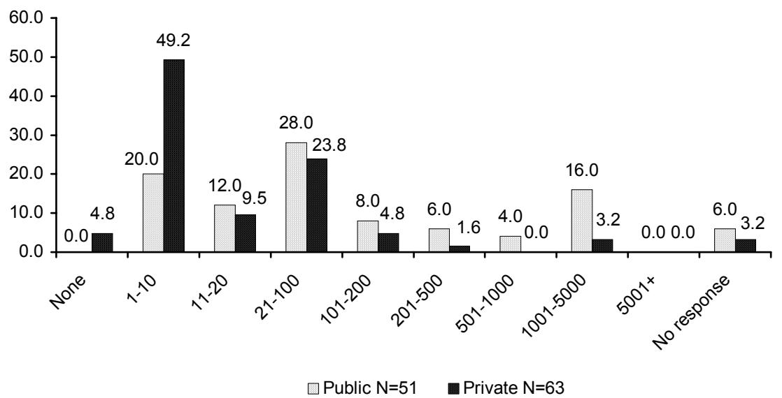 Report figure