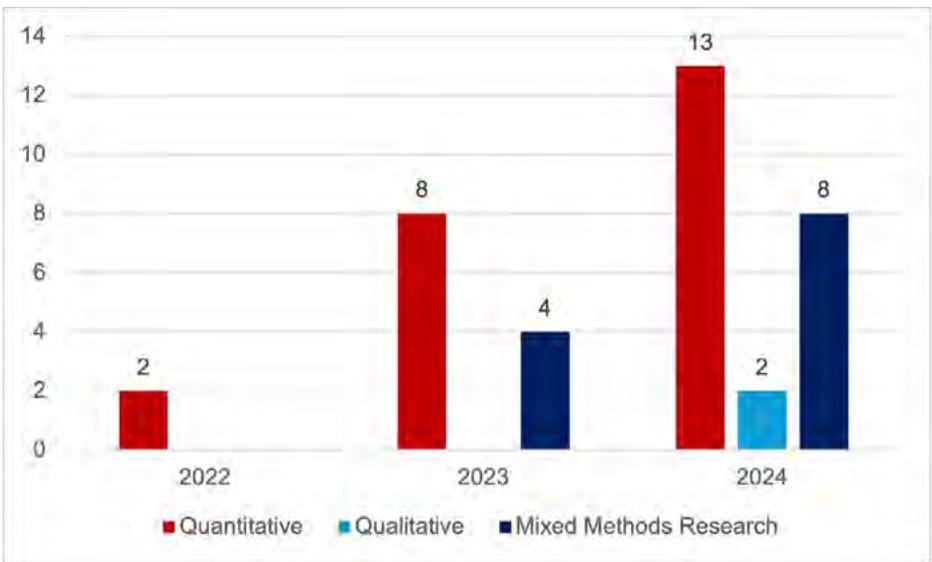 Report figure
