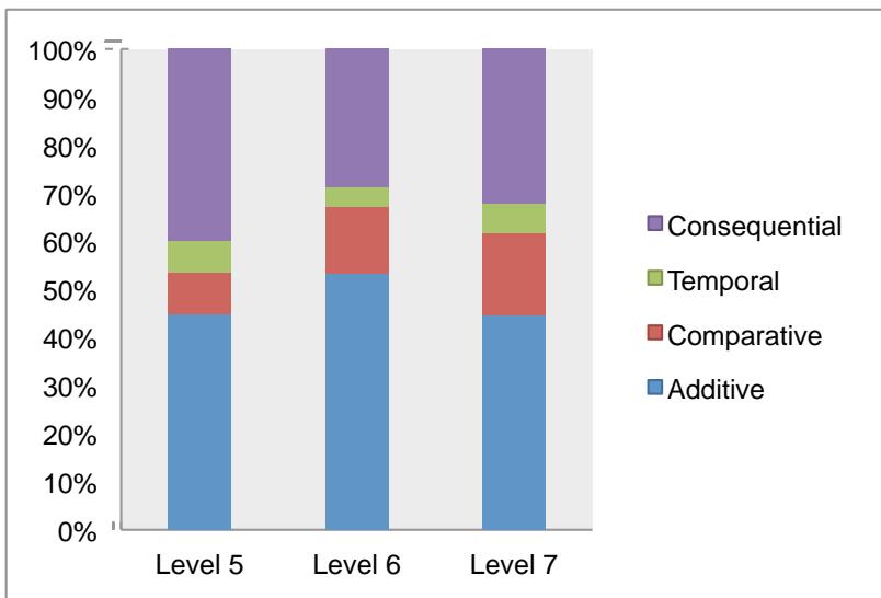 Report figure